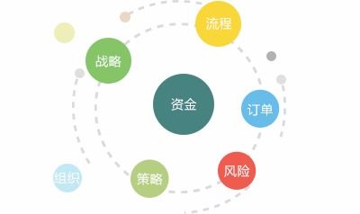 供應(yīng)鏈采購的核心驅(qū)動(dòng)與未來趨勢