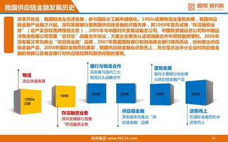 2017年互聯(lián)網(wǎng)供應(yīng)鏈金融分析報(bào)告