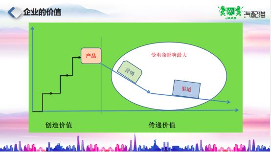 趙建民 助力經(jīng)銷商轉(zhuǎn)型，賦能小b，優(yōu)化供應(yīng)鏈生態(tài)