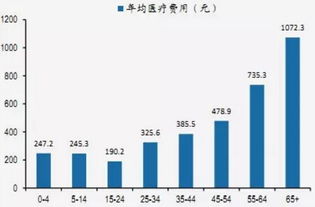 素雪醉顏相思眉間 2016年中國醫(yī)藥行業(yè)發(fā)展慨況與供應(yīng)鏈質(zhì)量標(biāo)準(zhǔn)的全面提升