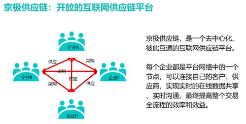SRM戰(zhàn)略采購 供應(yīng)鏈成本優(yōu)化的核心方法