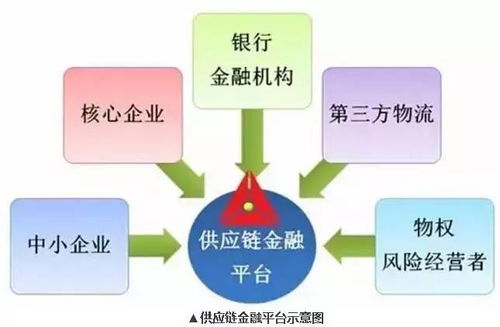細(xì)數(shù)國際貿(mào)易供應(yīng)鏈金融的點(diǎn)點(diǎn)滴滴