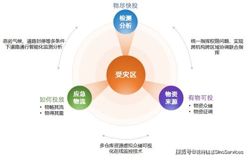 疫情下的供應(yīng)鏈突圍 銳特信息區(qū)塊鏈應(yīng)急解決方案全面啟動(dòng)