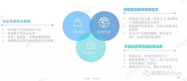 超級賣家背后的世界 商品智能供應(yīng)鏈進(jìn)化史